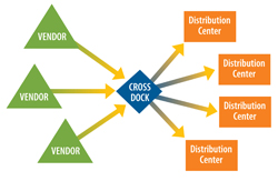 West Coast Pool Distribution