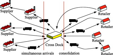 crossdock services