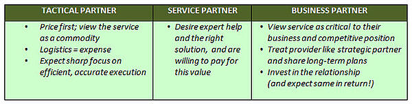 logistics outsourcing