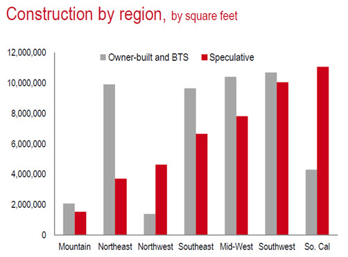 construction region