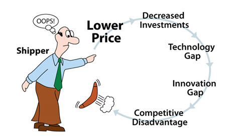 price based 3pl solution