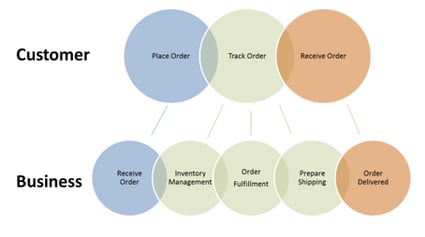 Employee Engagement Statistics