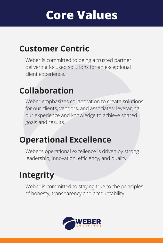Weber Core Values