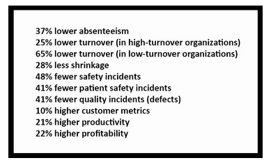 Employee Engagement Statistics