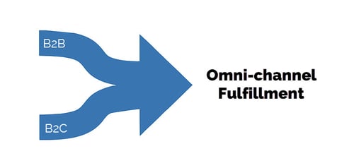 omni-channel-fulfillment